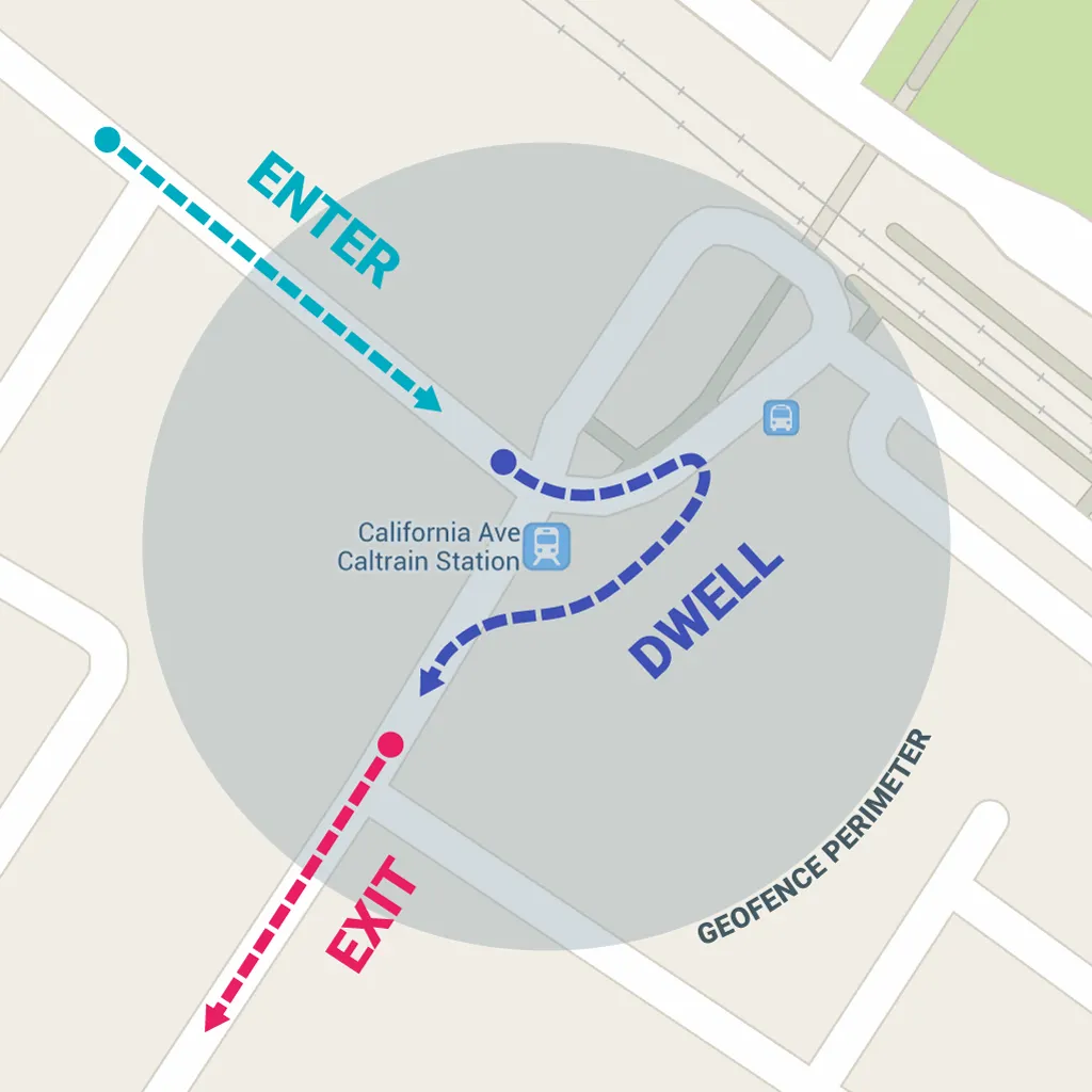 Testing the Geofencing API